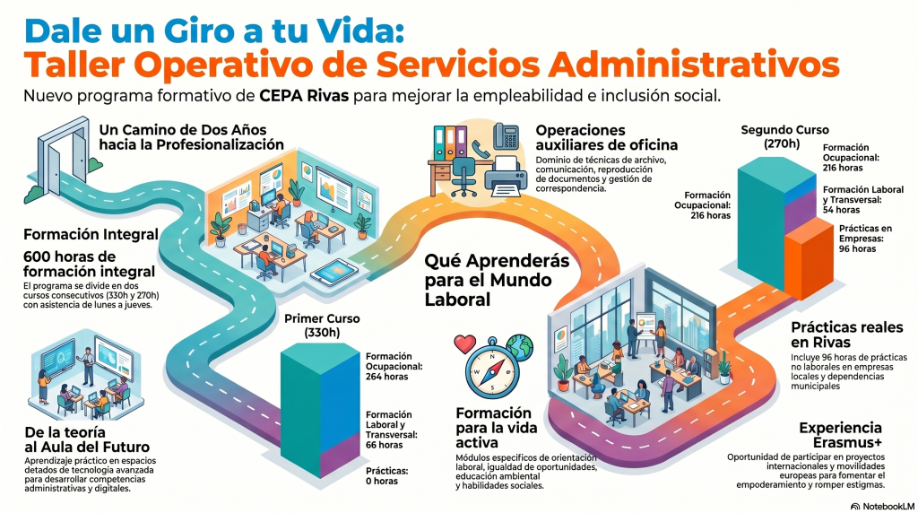 Taller_de_Servicios_Administrativos-1024x572 Taller operativo